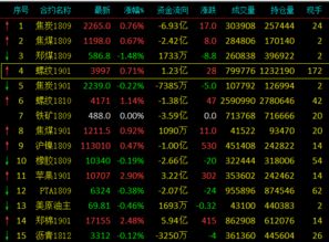 商品期货黑色系收评 螺纹多头不减 动煤持续走低,双焦高位回落